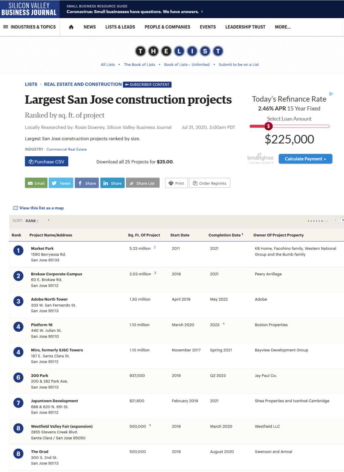 Silicon Valley Business Journal Top 8 Construction Projects list